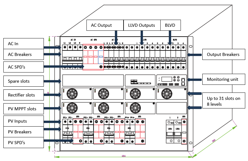 Configuration graphic of MastMinder solar power telecom supply system